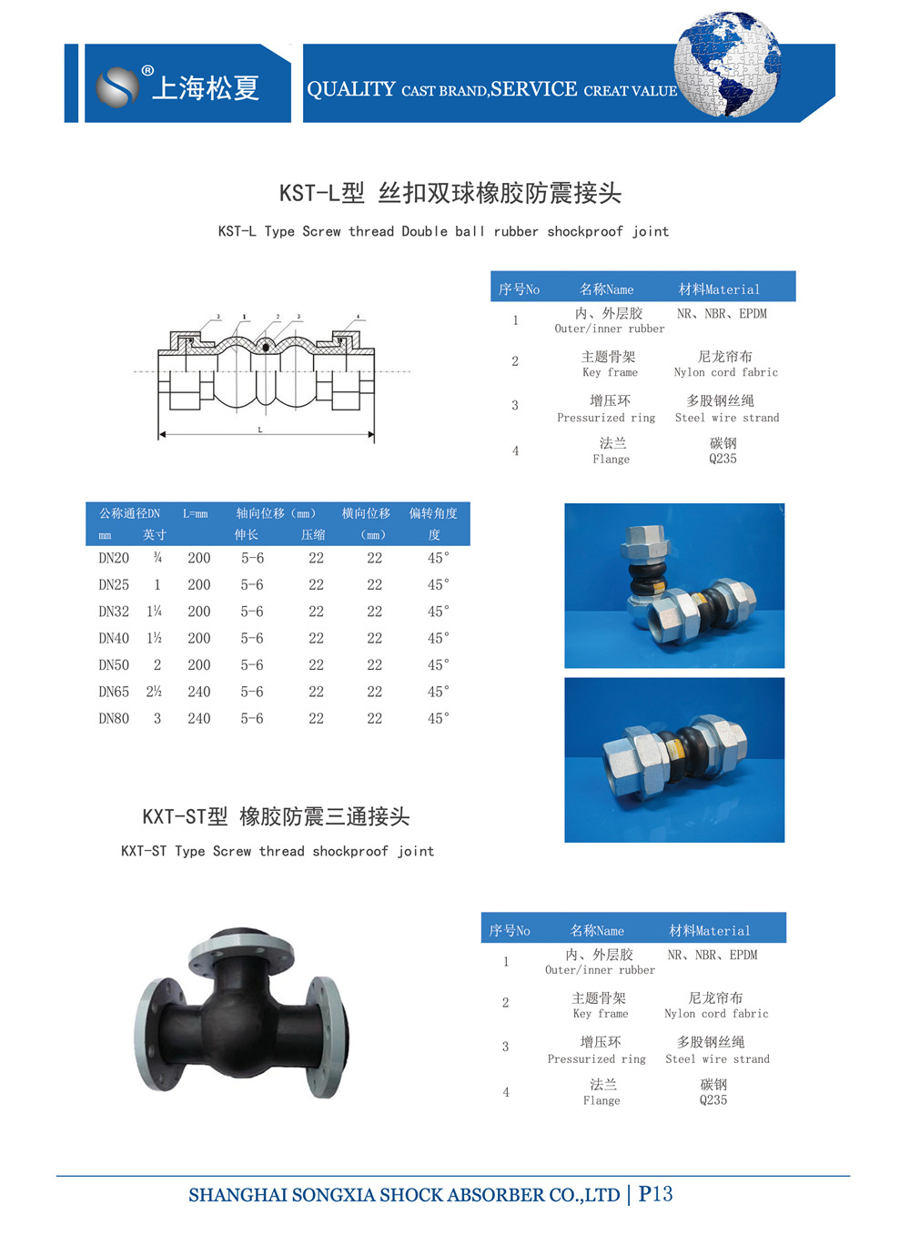 產(chǎn)品型號(hào)參數(shù)表