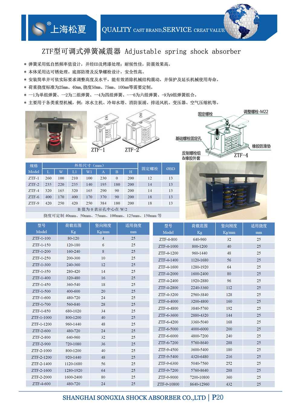 ZTF型彈簧減震器樣冊(cè)